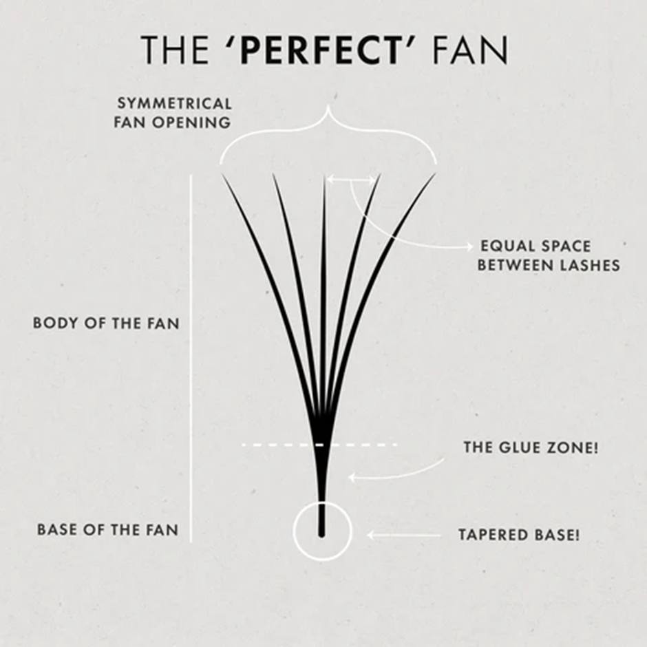Handmade and Pre-made Fans